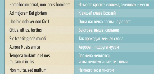 Латинские фразы