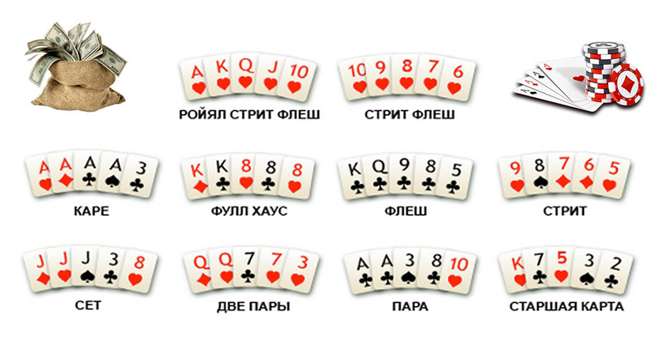 комбинации в покере