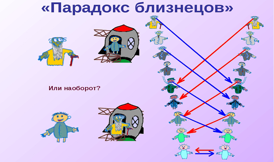 Парадокс близнецов